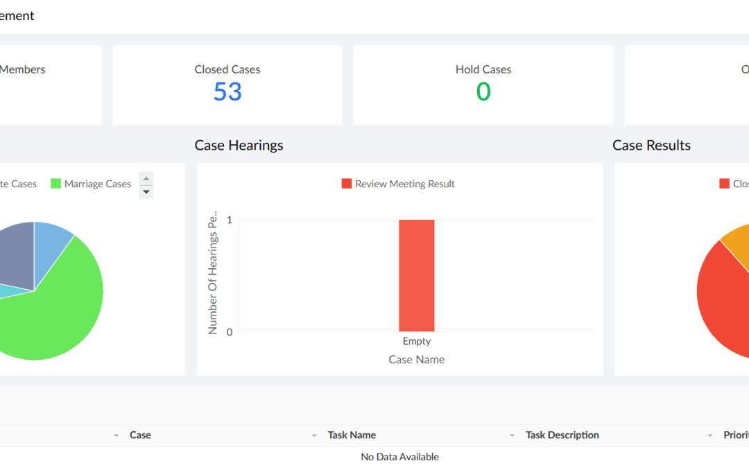 Creating Smarter Dashboards: Turning Data into Actionable Insights
